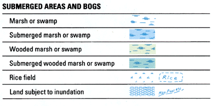 topographic map legend symbols