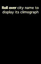 Roll for climograph