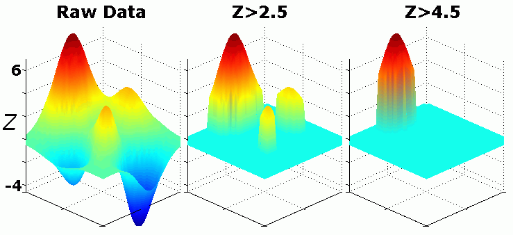 Thresholding