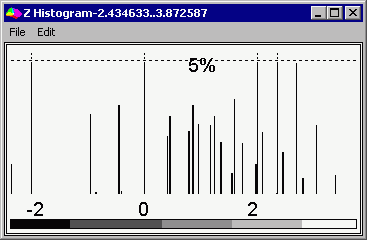 Histogram